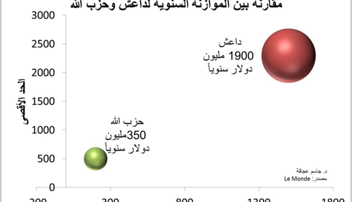 الداعشية الاقتصادية والشرق الأوسط الجديد