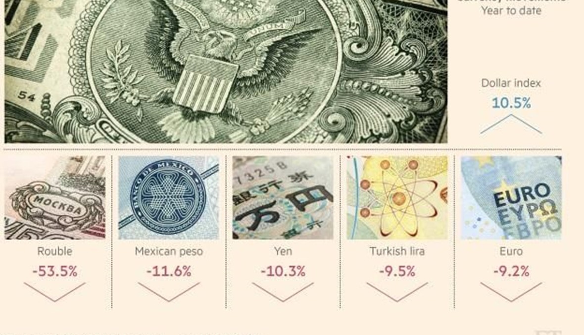 هل يستمر الدولار الأميركي على عرش العملات في 2015؟