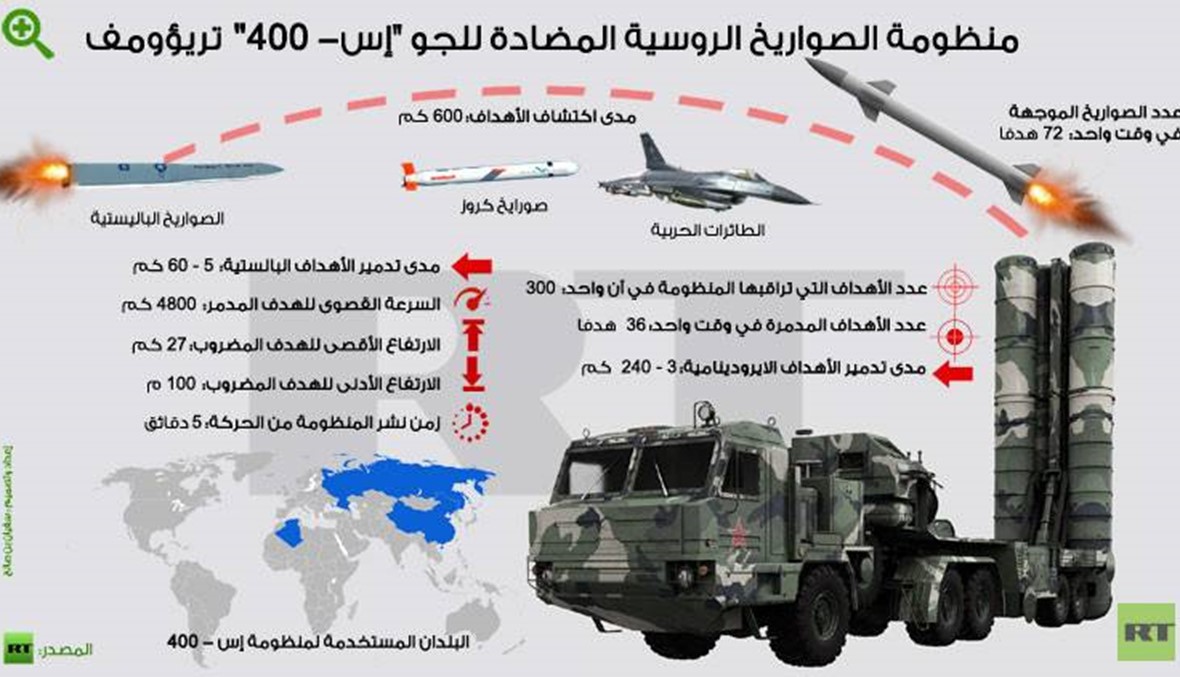 روسيا تفرض "حظرا جويا" فوق سوريا...ما هي صواريخ "أس 400"؟