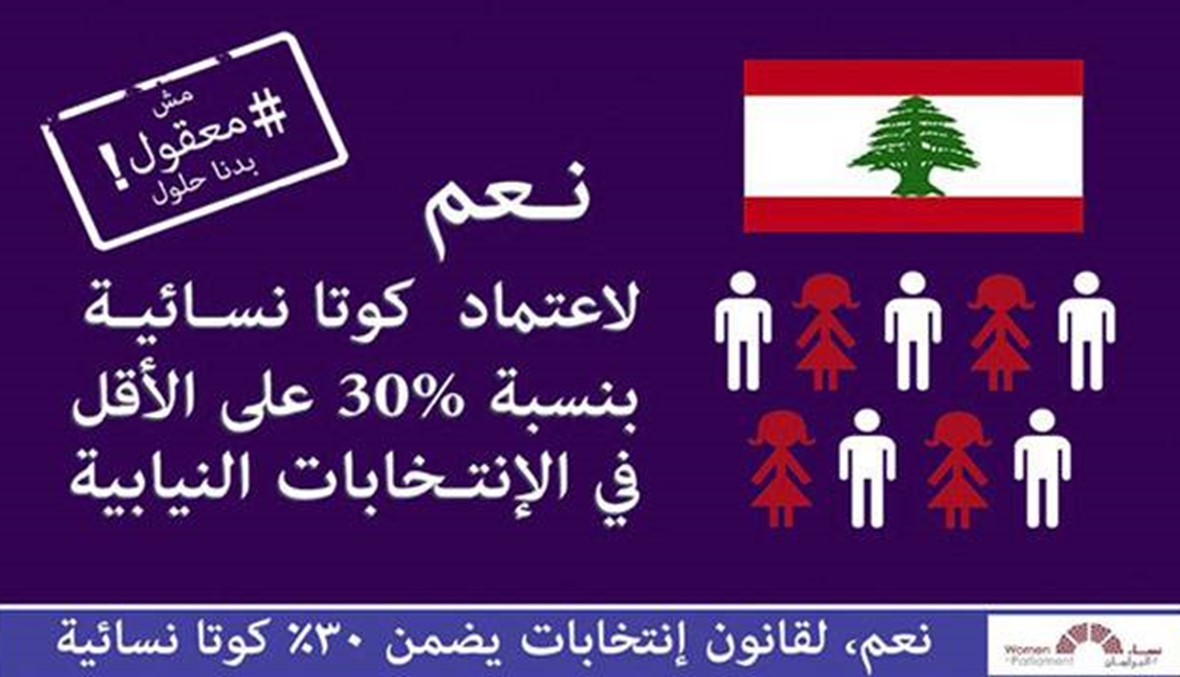 التمثيل النسائي في مجلس النواب اللبناني 3,1% وهو من بين الأدنى عربياً