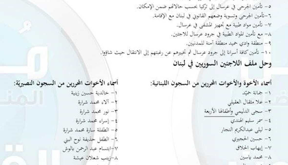 من هم الموقوفون الذين خرجوا من سجون النظام السوري في عملية التبادل؟