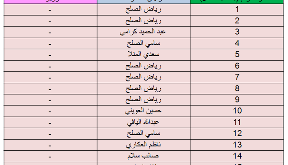 بالصور: نائبات ووزيرات لبنان منذ الاستقلال... كم عددهن؟