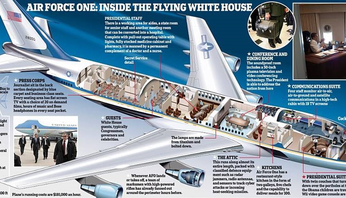أسرار تُكشف عن طائرة Air Force One... تفاصيل مذهلة عن "البيت الأبيض الطائر"!