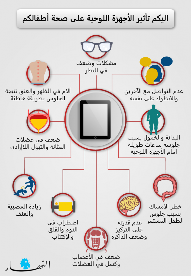 من فوائد الاجهزة الالكترونية: كيف تغيرت حياتنا بفضل التكنولوجيا