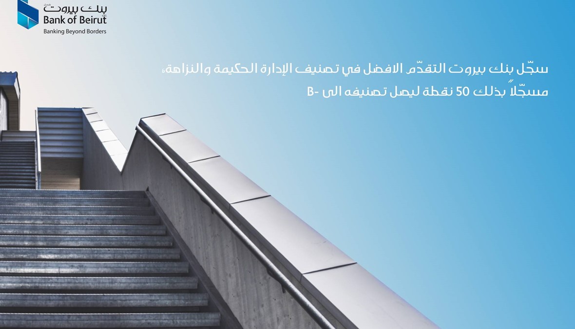 بنك بيروت يتقدم 50 نقطة ويرتقي إلى الفئة B-على سلّم تصنيف الإدارة الحكيمة والنزاهة