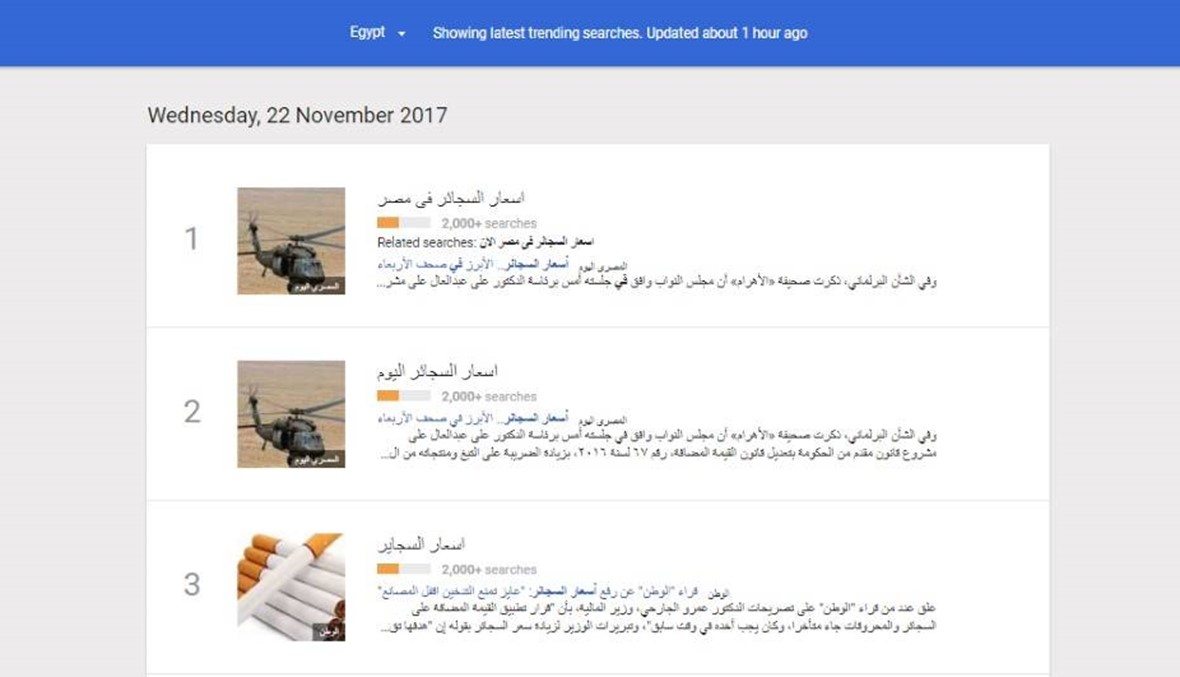 ارتفاع أسعار السجائر في مصر يعكر مزاج 12 مليون مدخن