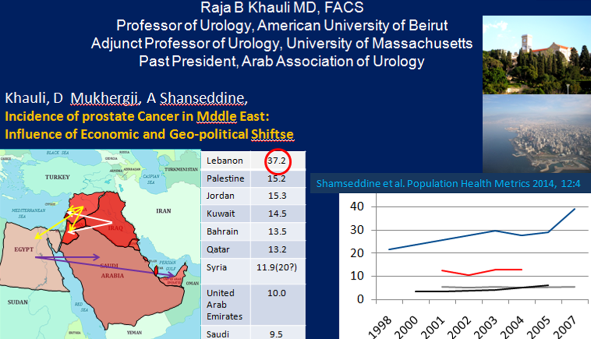 بالأرقام والصور : اكتشفوا معدل الإصابات بسرطان البروستات في الشرق الأوسط!