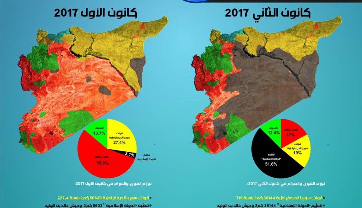 بالخرائط... كيف أصبح ميزان القوى العسكري في سوريا عام 2017؟