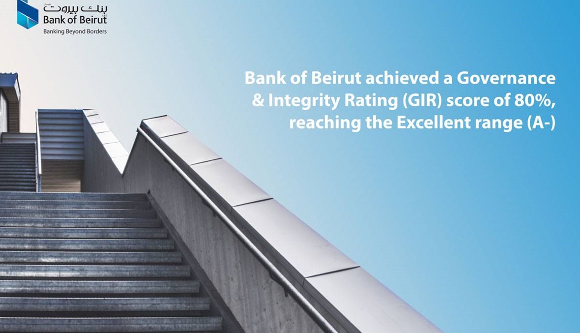 بنك بيروت يشهد ارتفاعاً بلغ 67 نقطة ليسجّل A- على سلّم تصنيف الإدارة الحكيمة والنزاهة (GIR)