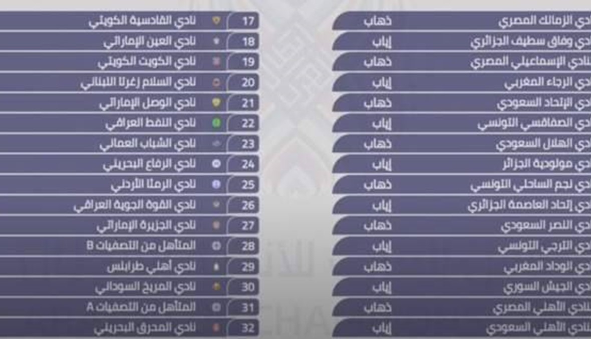 مواجهات متوازنة في كأس العرب للأندية