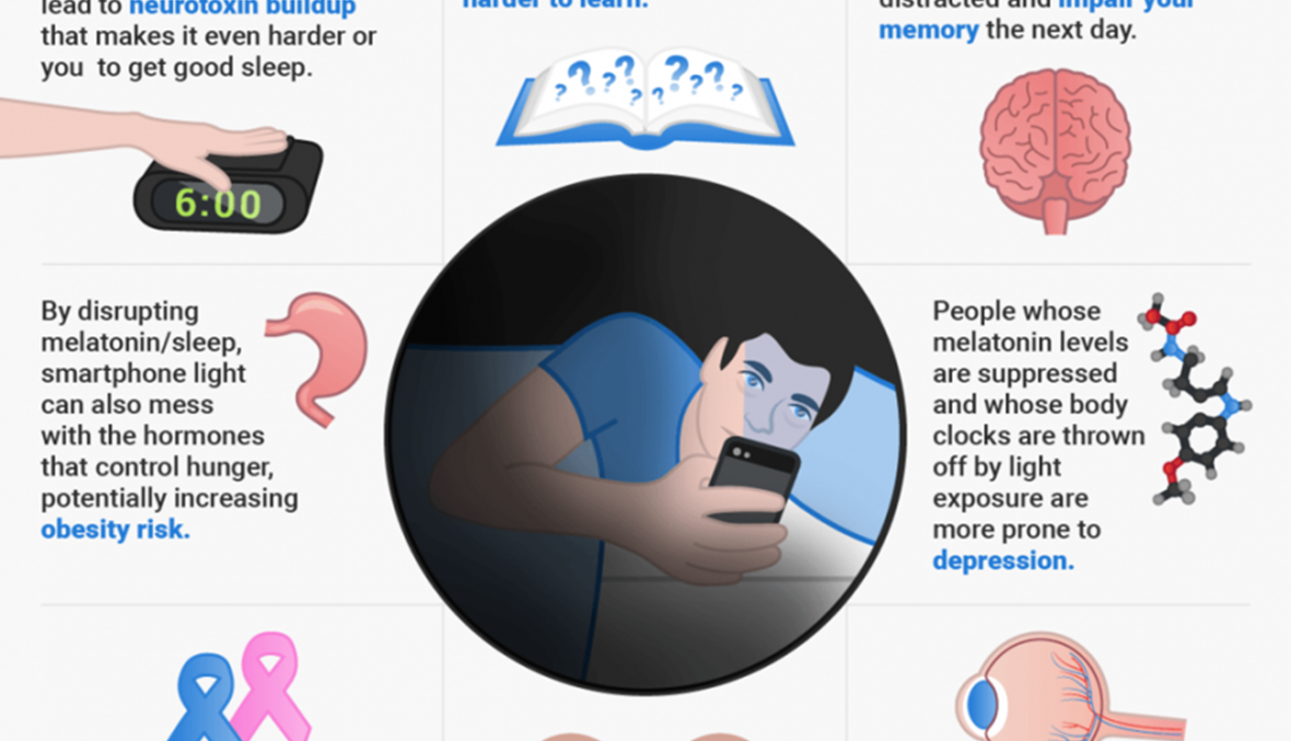 تأثير ضوء هاتفك الذكي في صحة عقلك وجسمك