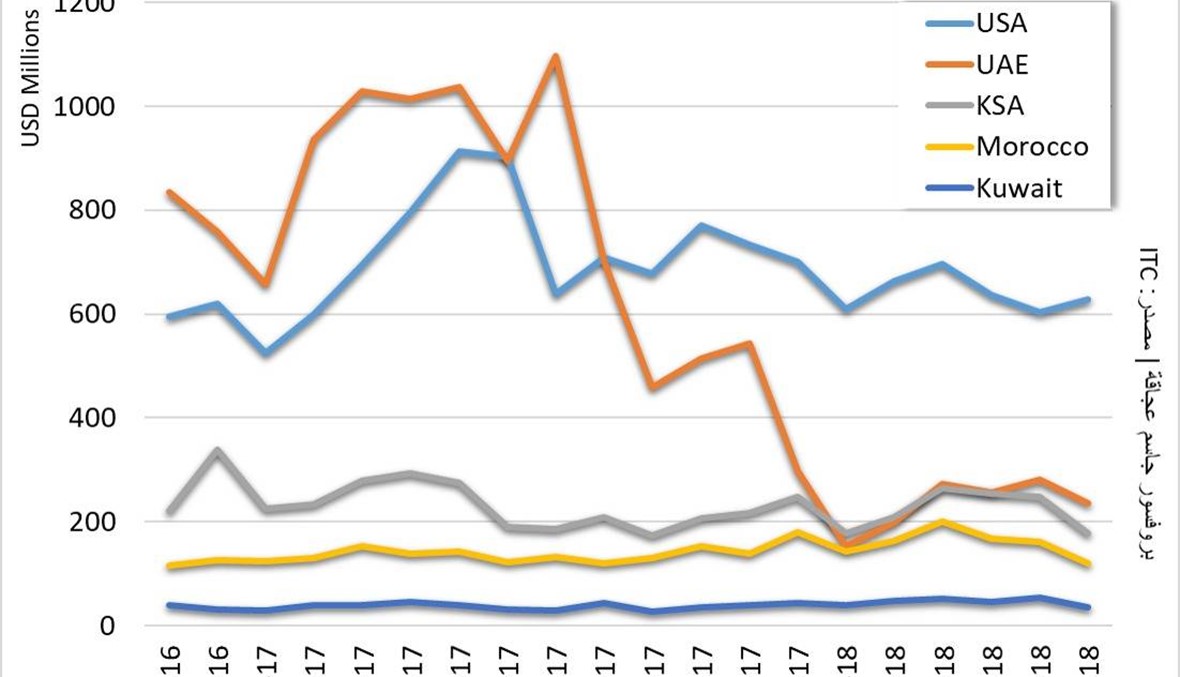 الليرة التركية... ابحثوا عن رياض سلامة