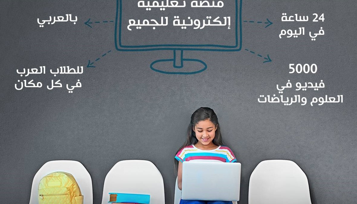 بن راشد يطلق مبادرة "تحدي الترجمة" لأكثر من 50 مليون طالب وطالبة في العالم العربي