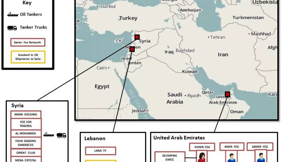 شركتان نفطيتان مقرّهما لبنان في مرمى العقوبات... "يد الأميركيين تطاول الجميع"!