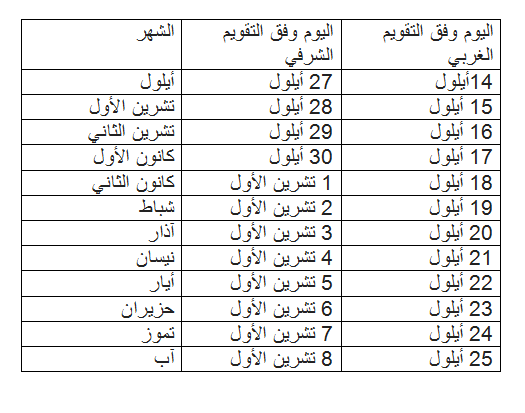 تشرين الأول: اي شهر؟ - معلومات شاملة عن شهر تشرين الأول