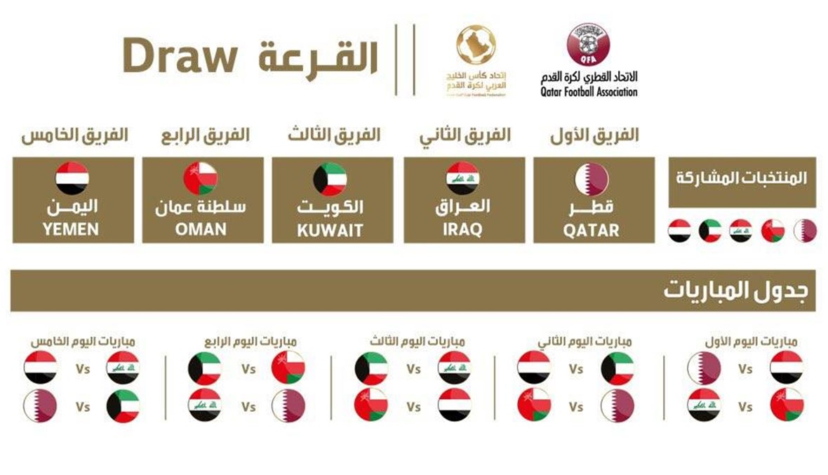 خليجي 24: الافتتاح بين قطر واليمن