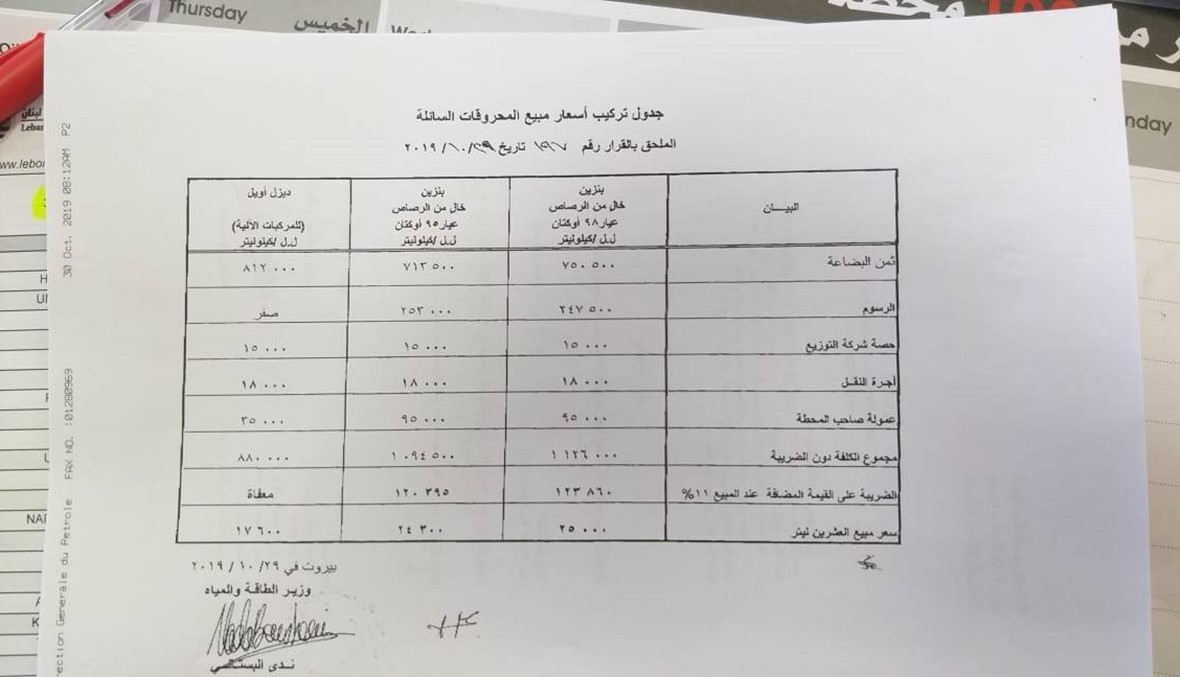 بوادر أزمة محروقات؟
