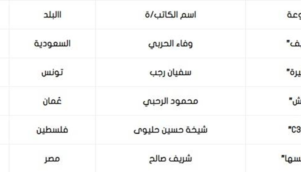 القائمة القصيرة لجائزة الملتقى للقصة القصيرة العربية في دورتها الرابعة