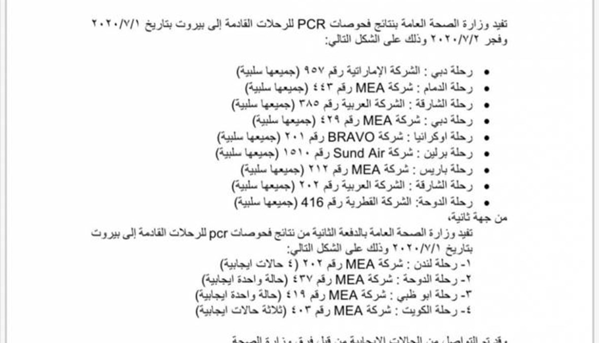 نتائج فحوص الـPCR للرحلات القادمة إلى بيروت في 1 و2 تموز... كم بلغت الحالات الإيجابية؟