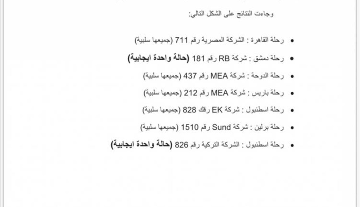 نتائج فحوص الـPCR للرحلات الآتية إلى بيروت الاثنين... كم حالة إيجابية؟