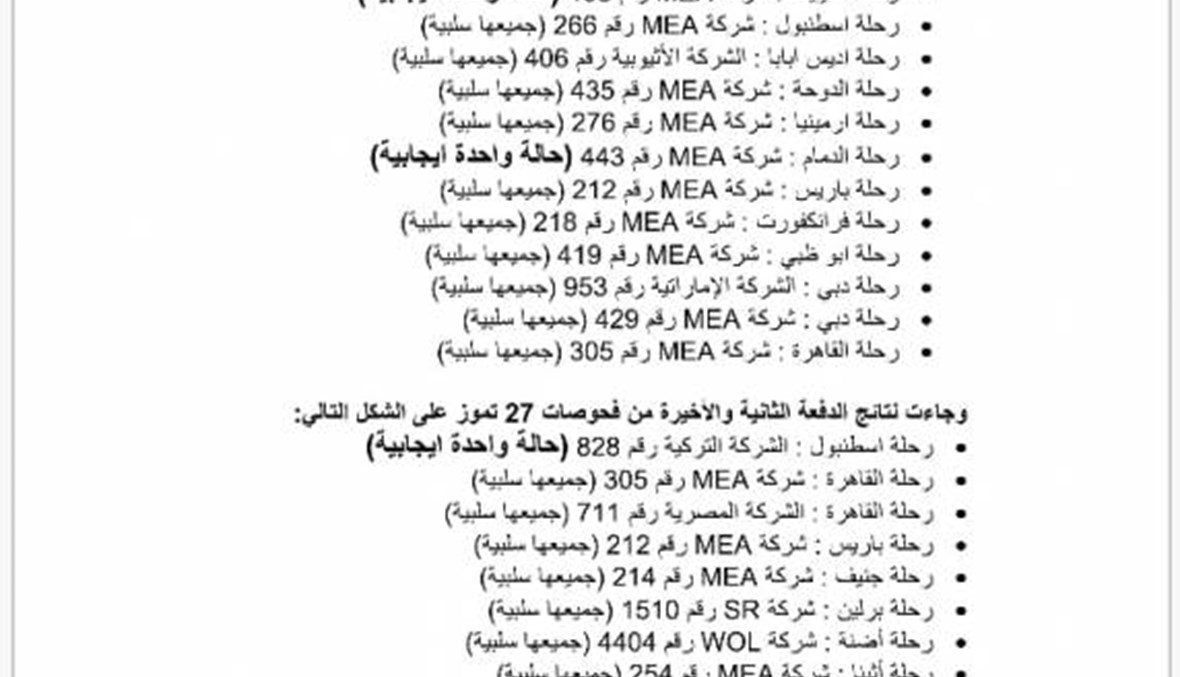 الدفعة الثانية من فحوص الرحلات القادمة إلى بيروت في 28 تموز: 8 حالات إيجابية