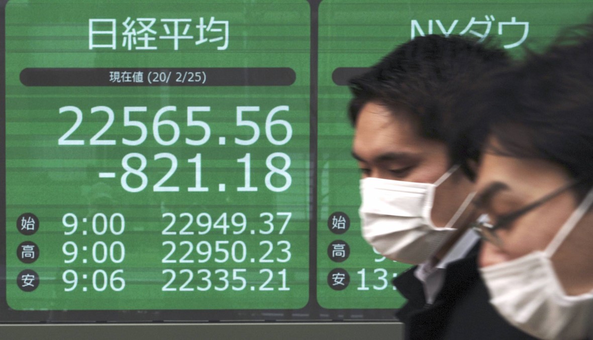 بورصة طوكيو تتراجع 3,3 في المئة جرّاء القلق من كورونا