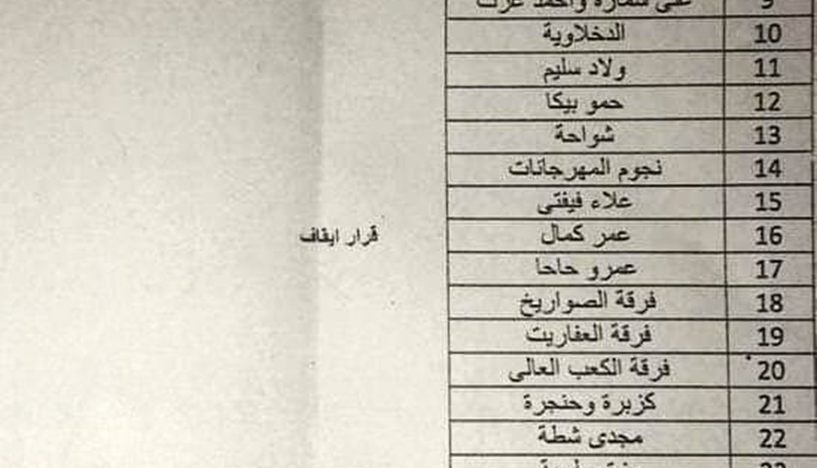 نقابة الموسيقيين تصدر قائمة بأسماء مطربي المهرجانات المحظورين... وتُوقف عمر كمال (صور)