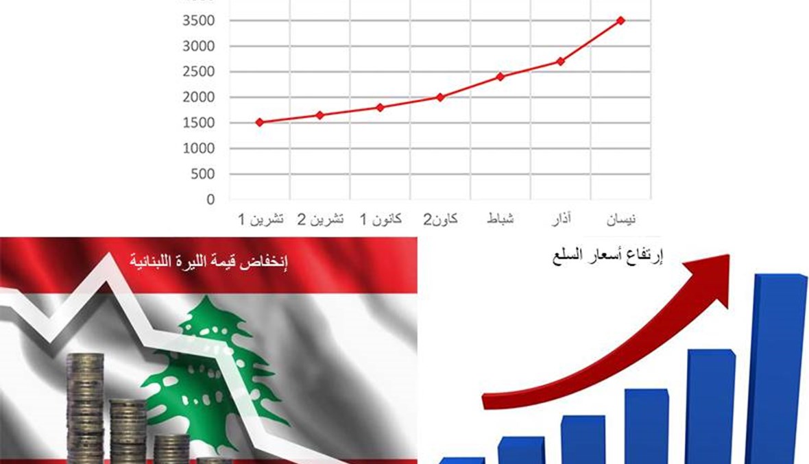 لبنان بين الاعتدال والانقلاب