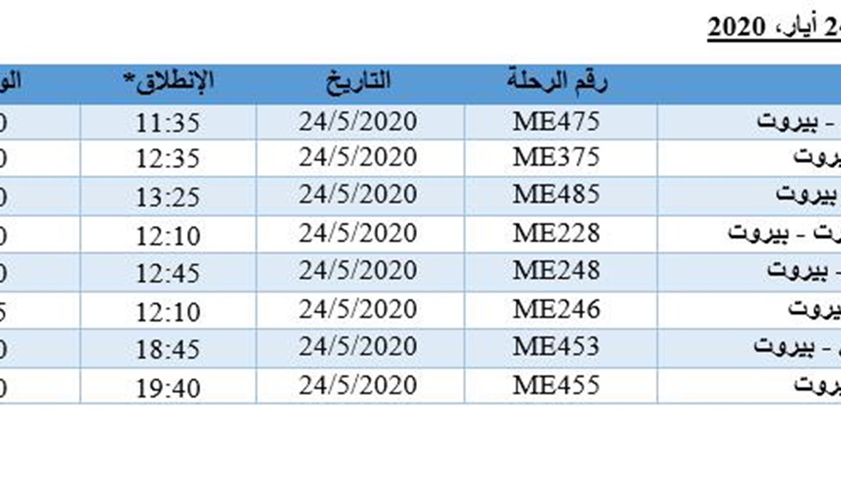 بالتفاصيل: جدول رحلات شركة طيران الشرق الأوسط  للمرحلة الثالثة من عملية الإجلاء
