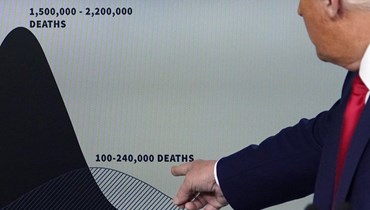 200,000 dead as Trump vilifies science, prioritizes politics
