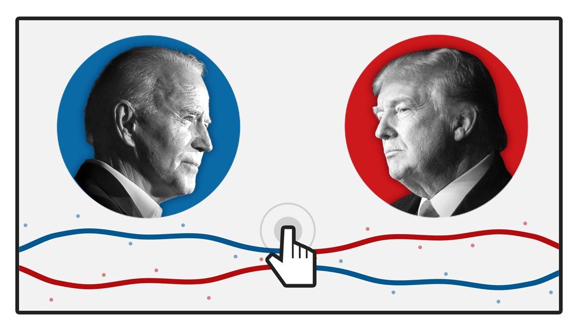 الإنتخابات الرئاسية في الولايات المتحدة بين ترامب وبايدن