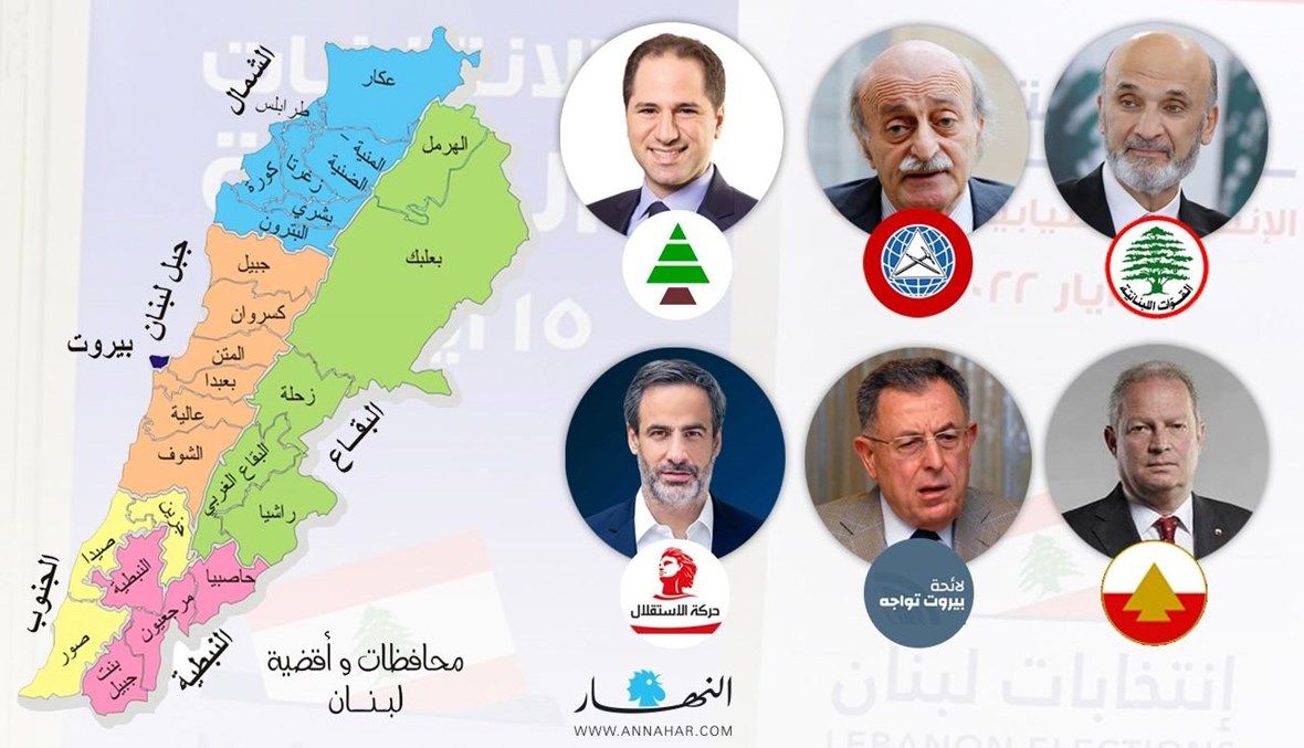 خريطة اللوائح السيادية: تفرّعات بإيجابيات ومحاذير