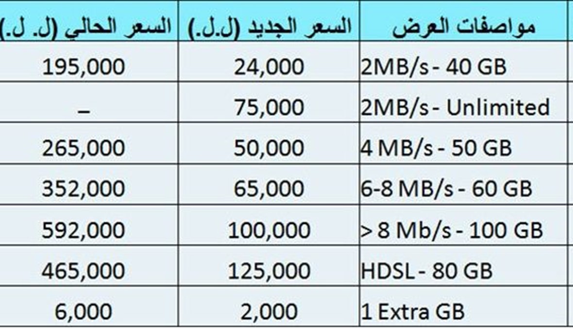 لا انترنت مجانياً بعد منتصف الليل ولكن...