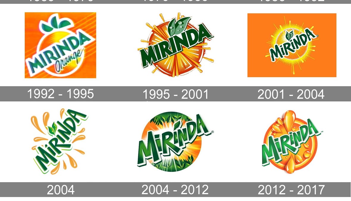 ميرندا تغيّر شعارها وهويتها البصرية... هكذا أصبحت!